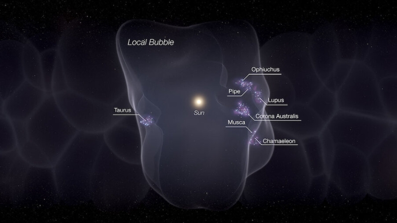 Local bubble sun system
