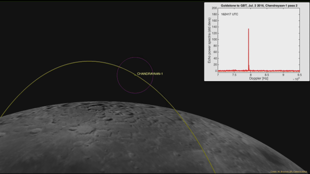 Chandrayaan-1 pályája a Hold körül