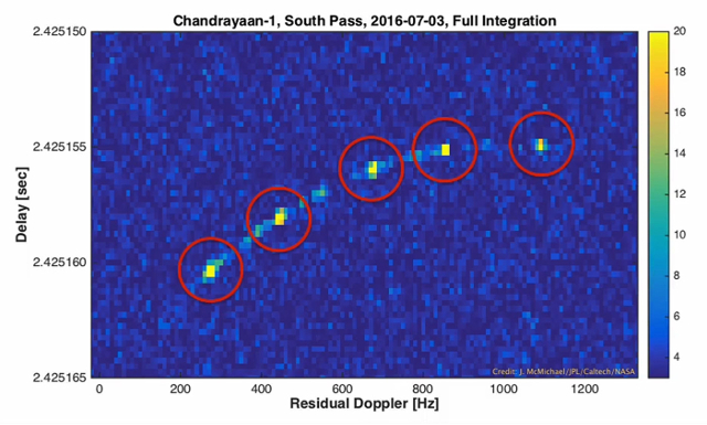 Chandrayaan-1 radarképe a 70 méteres Goldstone-antenna mérései alapján