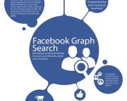 A Facebook élesíti a Graph Search szolgáltatását